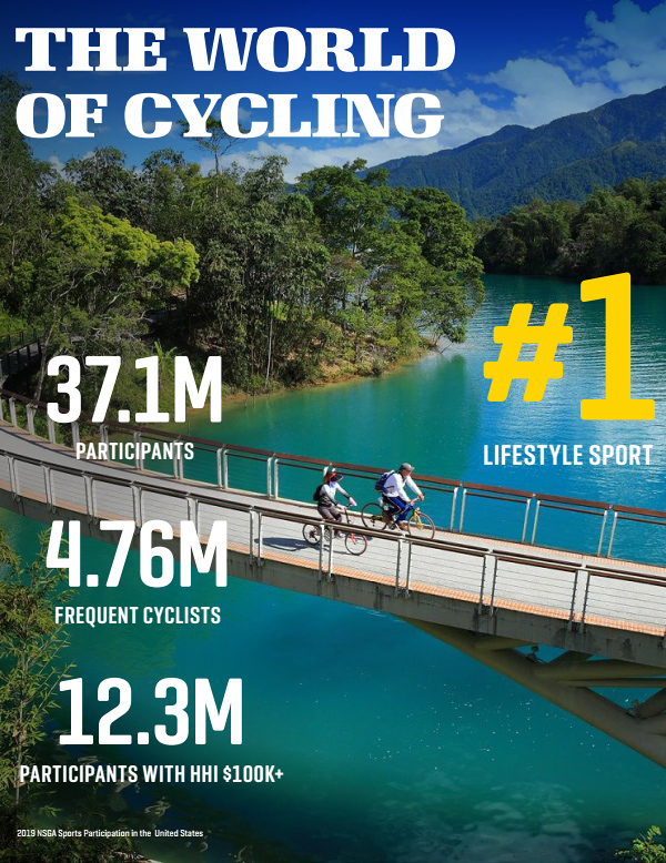 The Cycling Landscape - Bicycling Magazine Media Kit